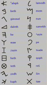 Phoenician Alphabet 11-22-2006.gif