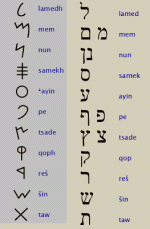 Phoenician-Hebrew List 002.GIF