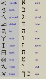 Phoenician-Hebrew List 001.GIF