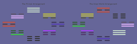 Trigrams colors 2.gif